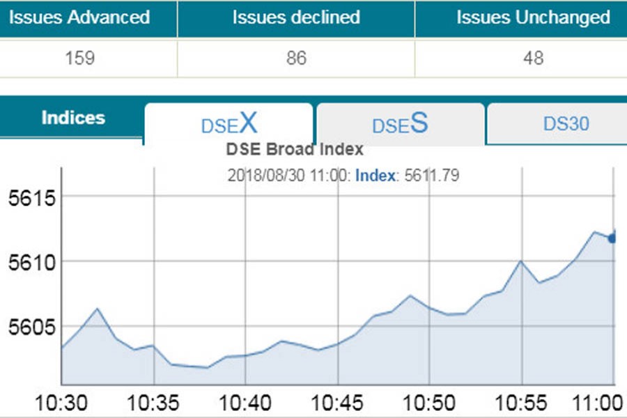 Bourses open with positive trend