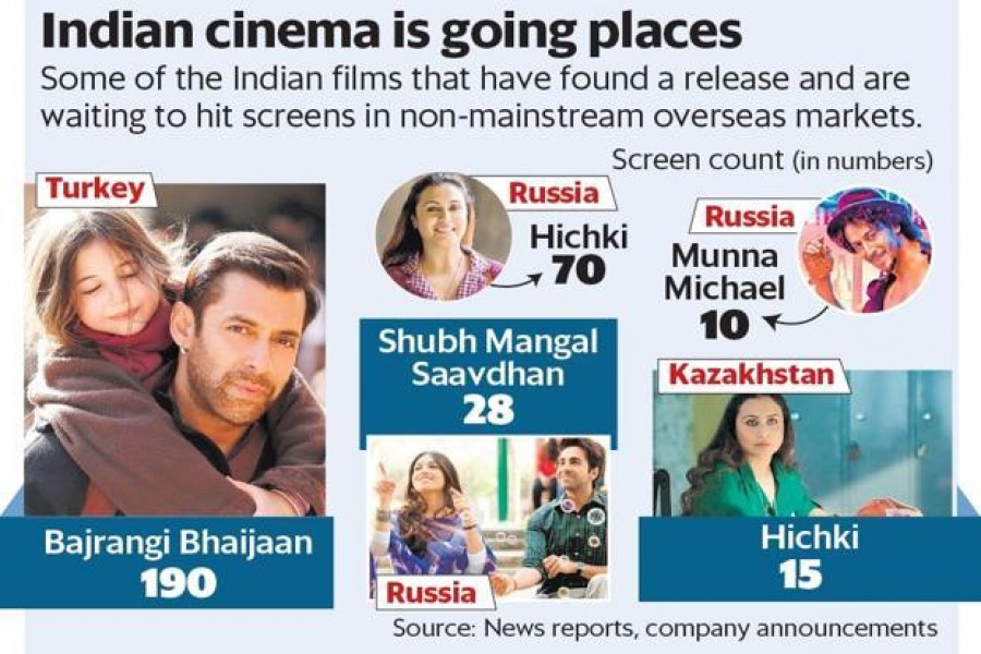 Indian films tap new market in Asia, Europe