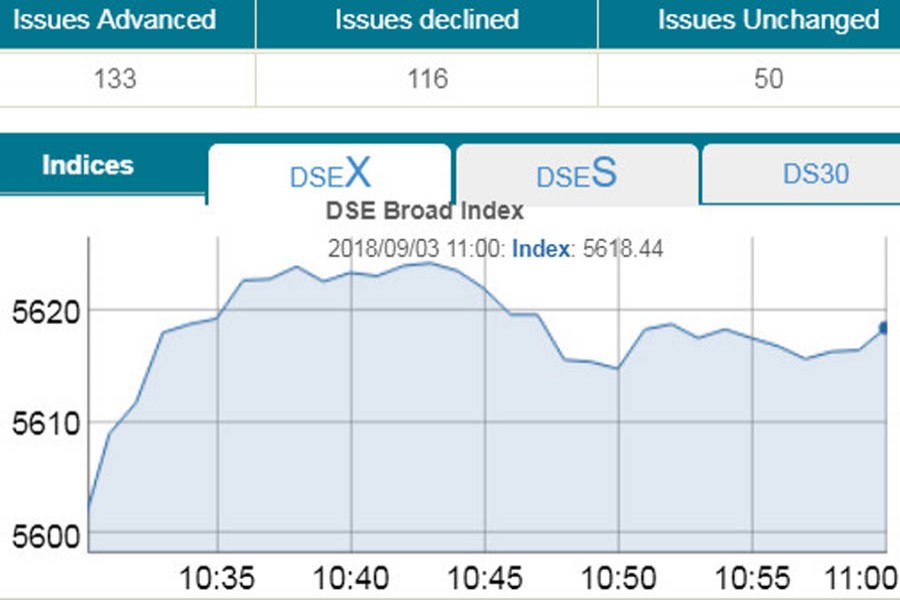 Stocks start September on positive note