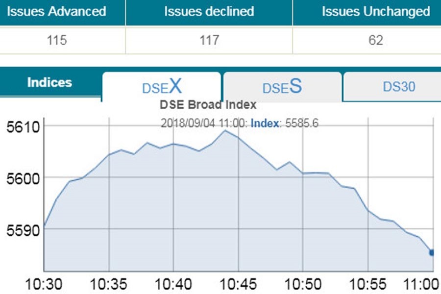 Bourses meander at opening