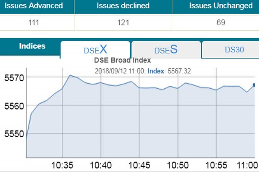 Stocks drift higher on buying spree