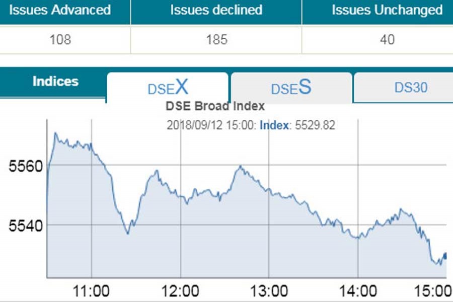 Stocks end lower after choppy trading