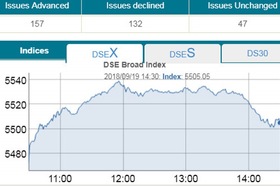 Banking shares lift markets to end positive