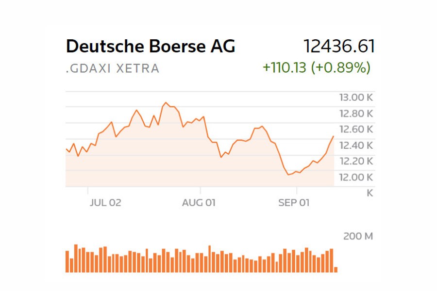 The German share price index DAX graph is pictured at the stock exchange in Frankfurt, Germany, September 20, 2018 (Reuters)