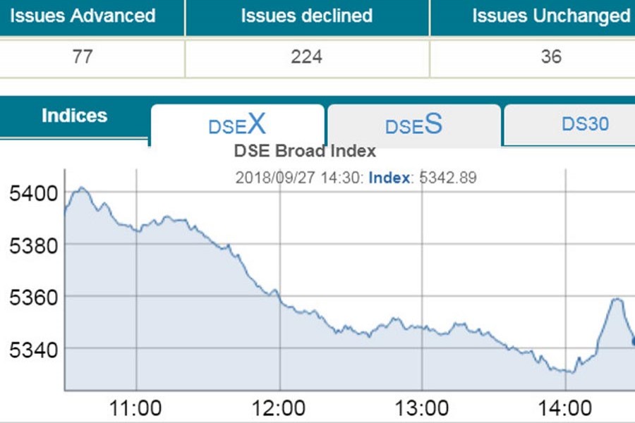 Stocks tumble as major sectors plunge