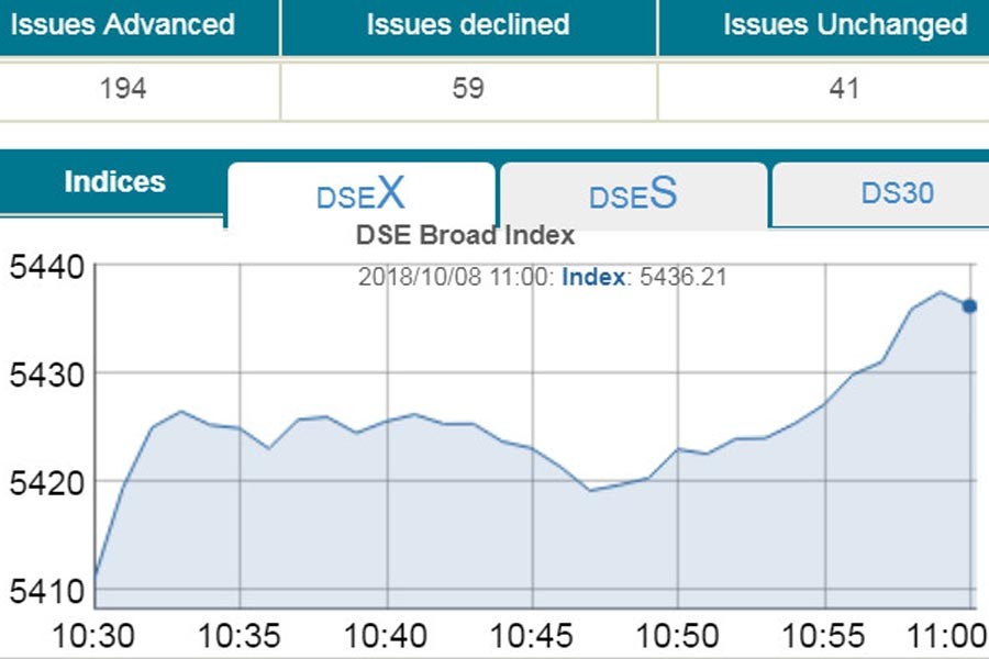 Bourses open with upbeat note