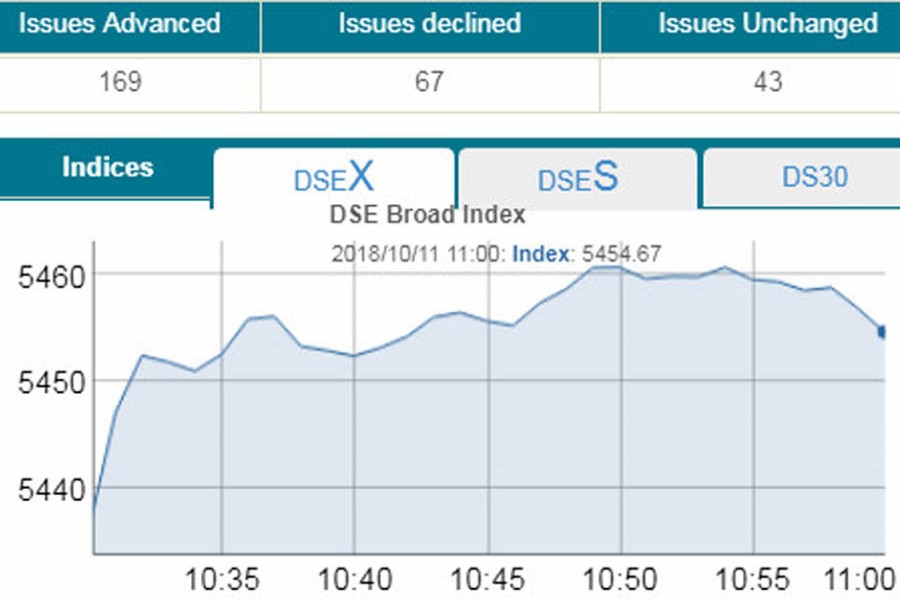 Stocks inch up at opening