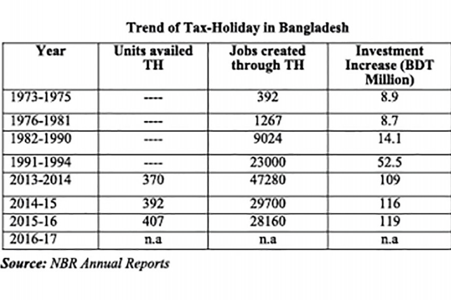 Streamlining tax holiday policy   