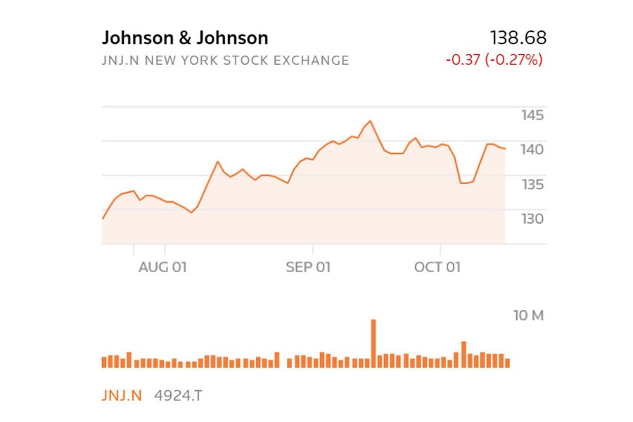 J&J makes $2.1b offer to buy out Ci:z