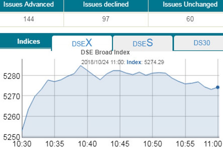 Bourses eke out some gains at opening