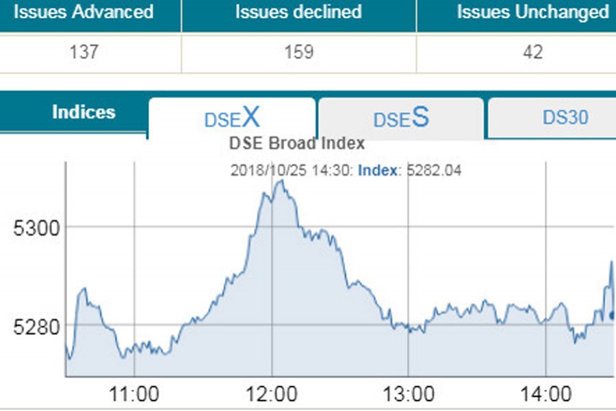 Stocks rebound to end higher