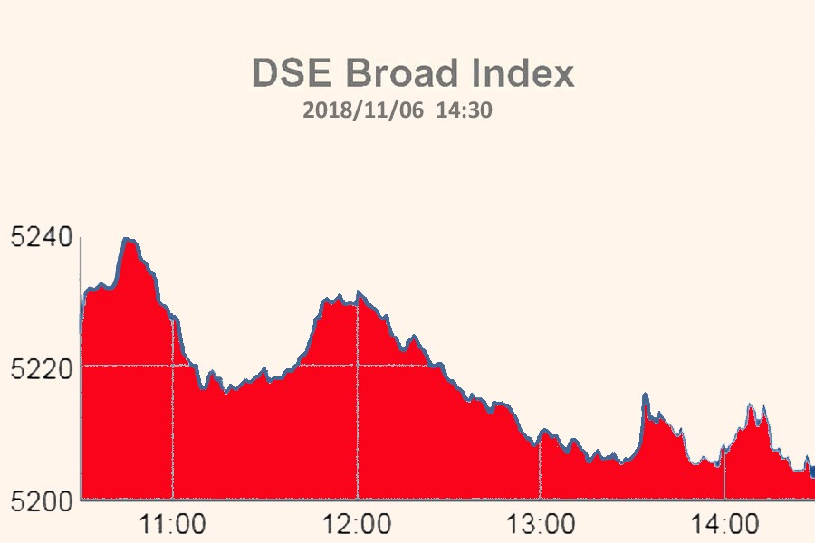 Stocks continue red amid political tension