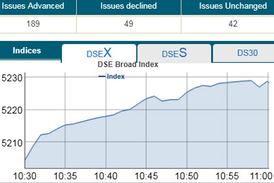 Stocks drift higher in early trade