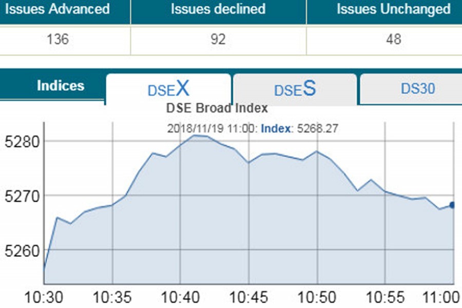 Stocks inch up in tentative trading