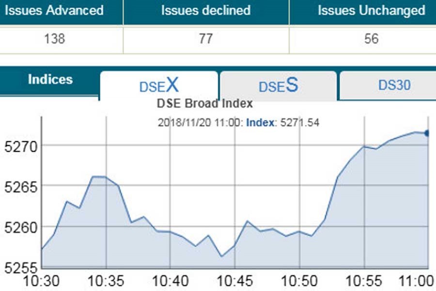 Stocks light up in early trading