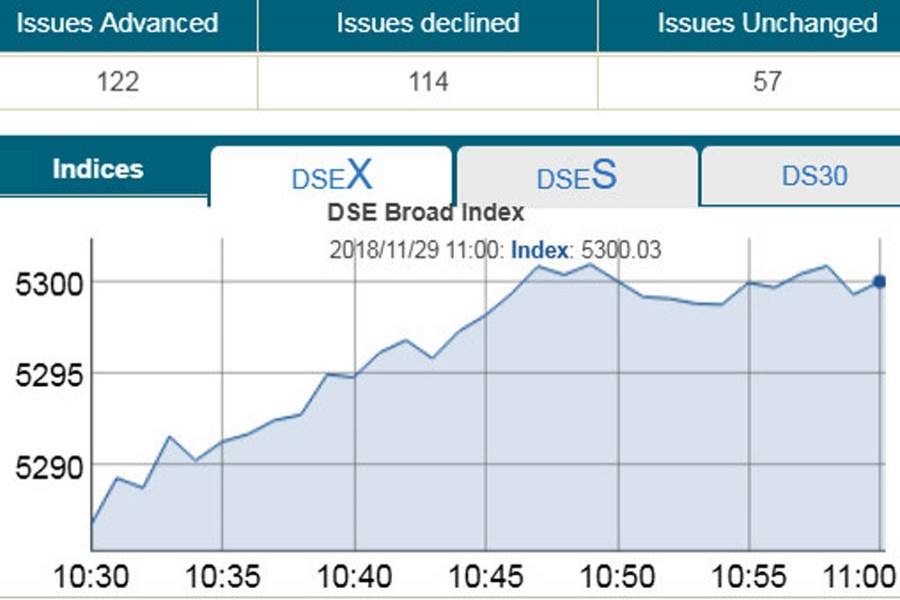 Stocks creep higher amid political tensions