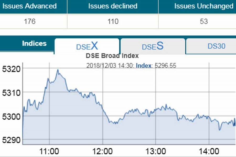 Stocks edge up amid cautious trading