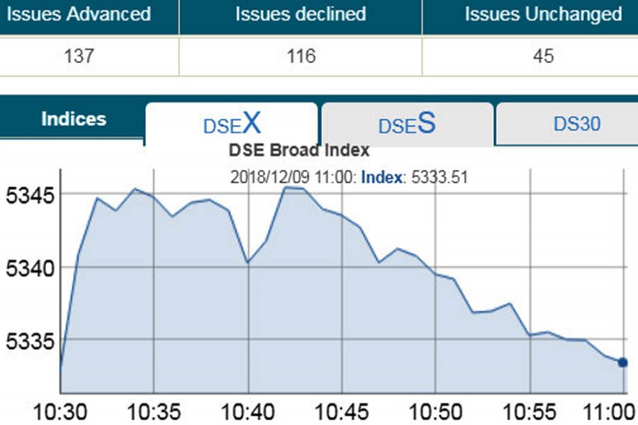 Stocks show mixed trend at opening