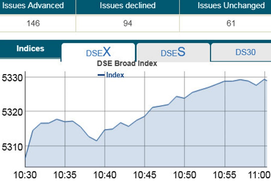 Stocks pop in early trading