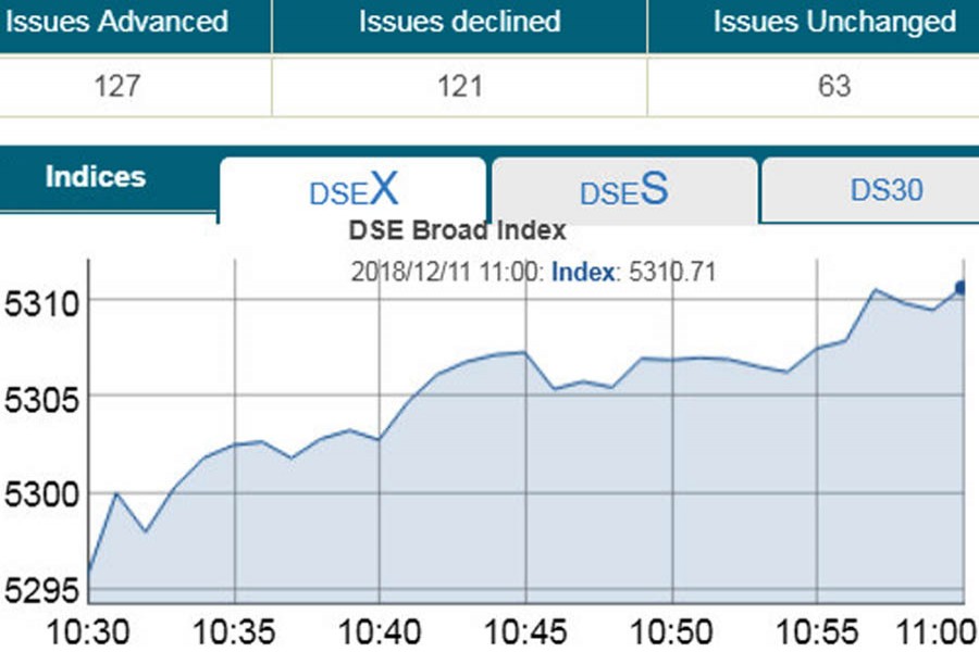 Stocks nudge up in early trading