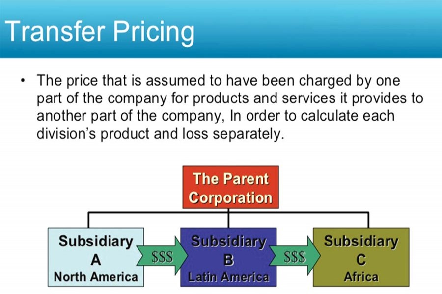 Transfer pricing law starts paying off