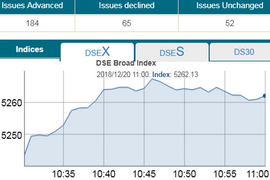 Stocks open positive amid cautious trading