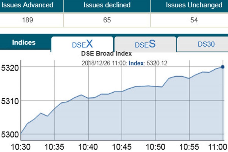 Stocks advance amid political uncertainty