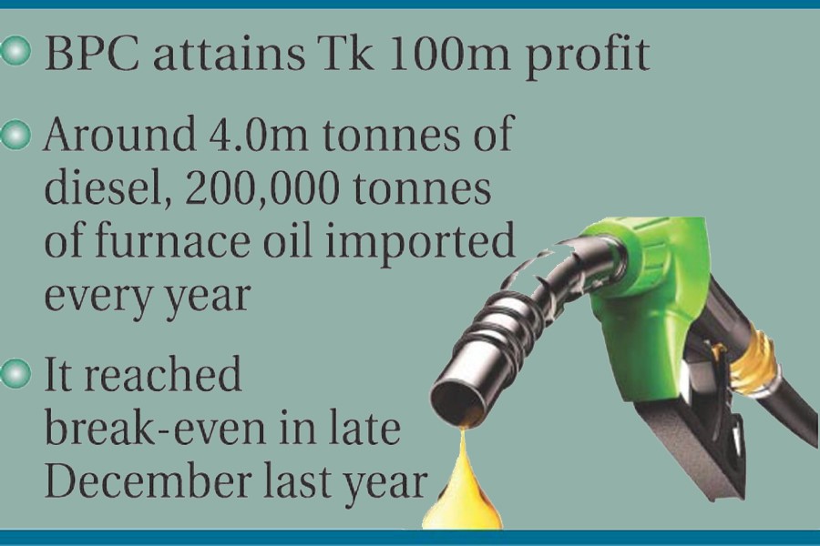 BPC back in profit from oil trading