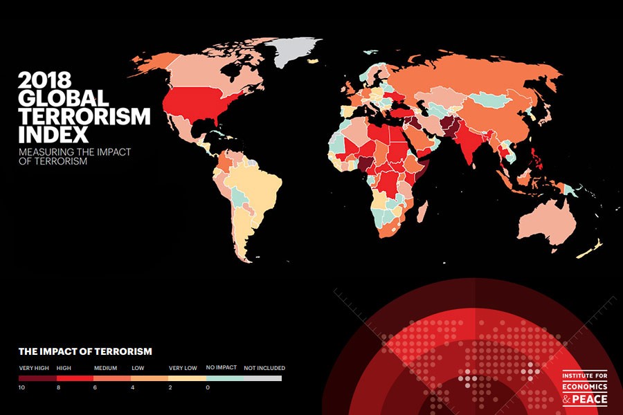 Bangladesh improves on Global Terror Index