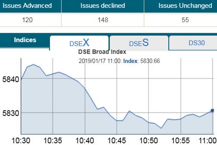 Stocks tumble in early trading