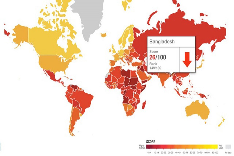 Bangladesh performs poorly in global corruption index