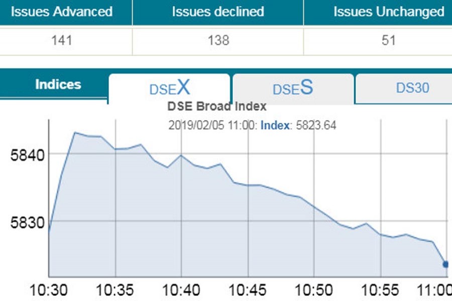 Stocks show mixed trend in early trading