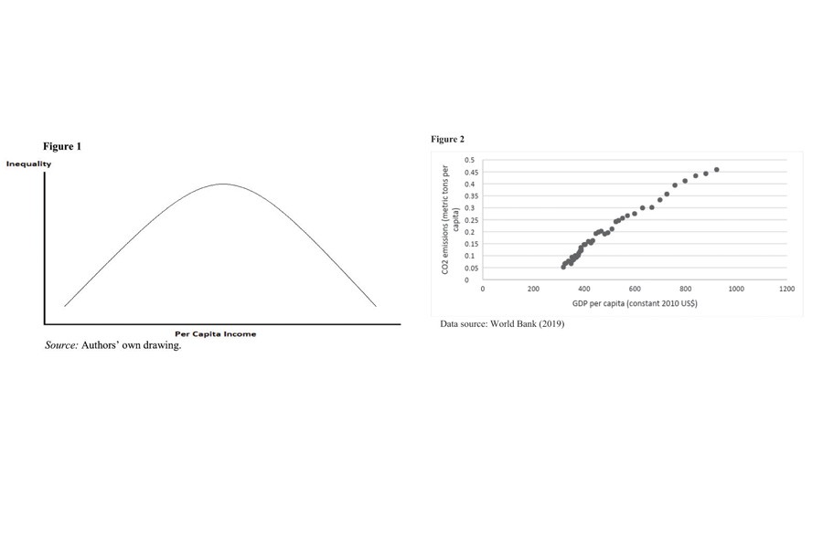 Economic growth vs environmental degradation: Bangladesh case