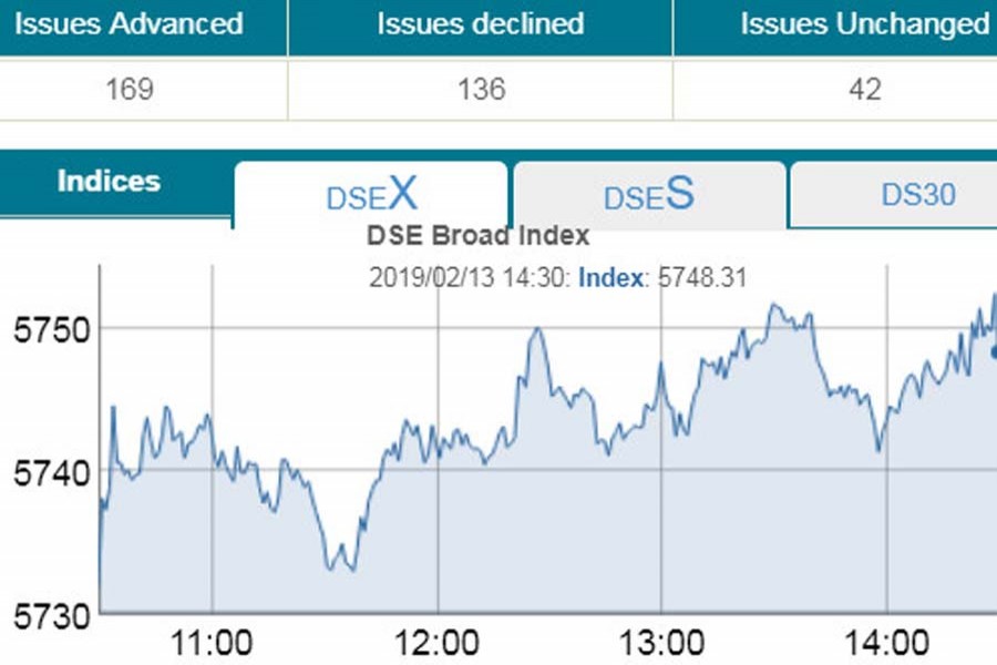 Stocks rebound after three days of losses