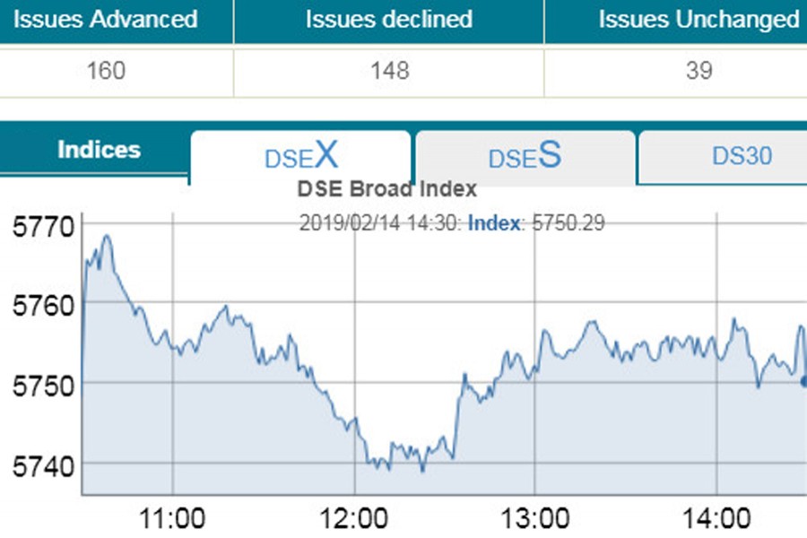 Stocks end nearly flat, turnover rises