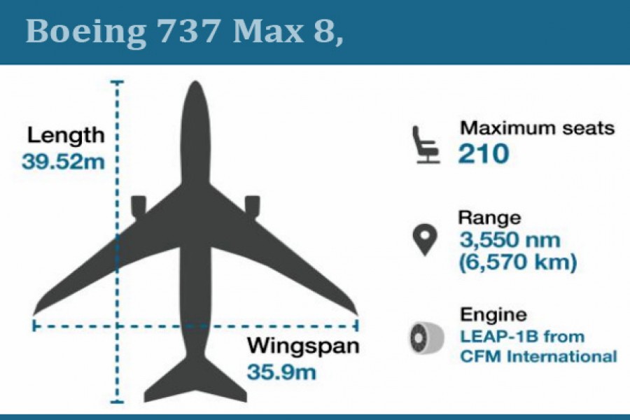 Boeing faces questions after Ethiopia crash