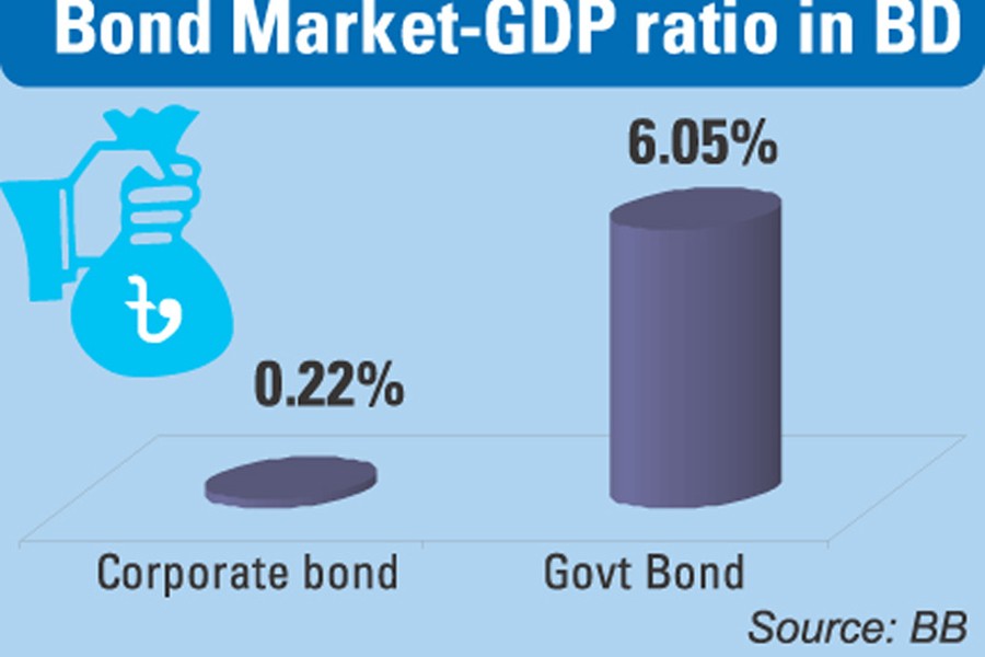 Regulators resolve to revamp bond market