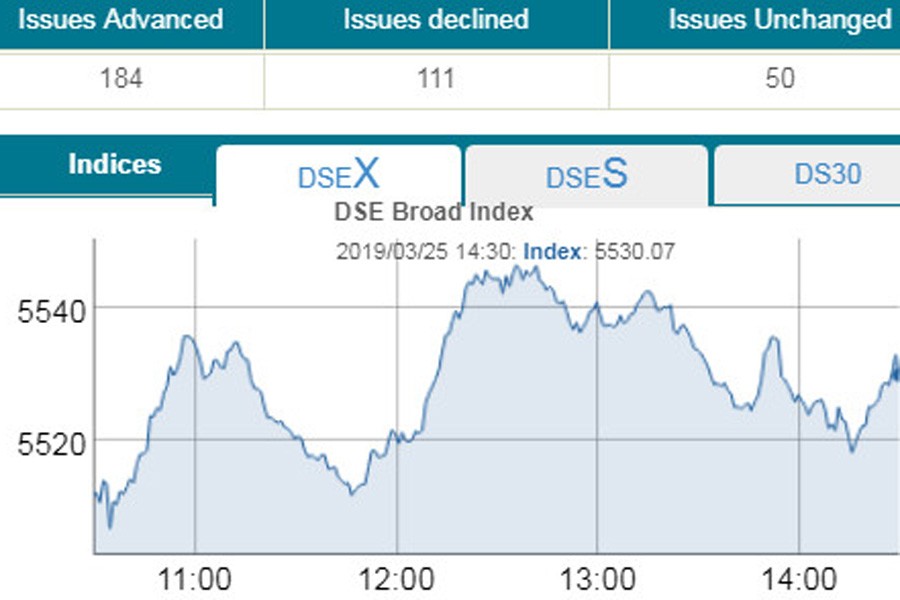 Stocks rebound from three-month low