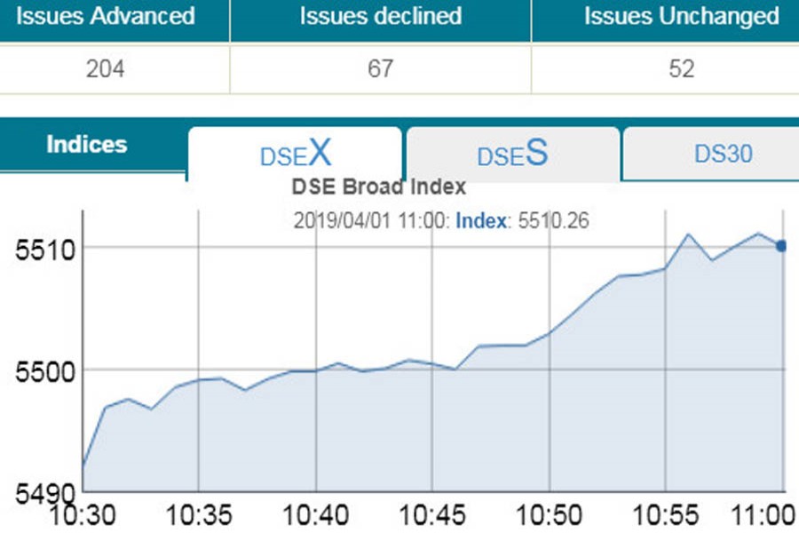 Stocks start April on positive note