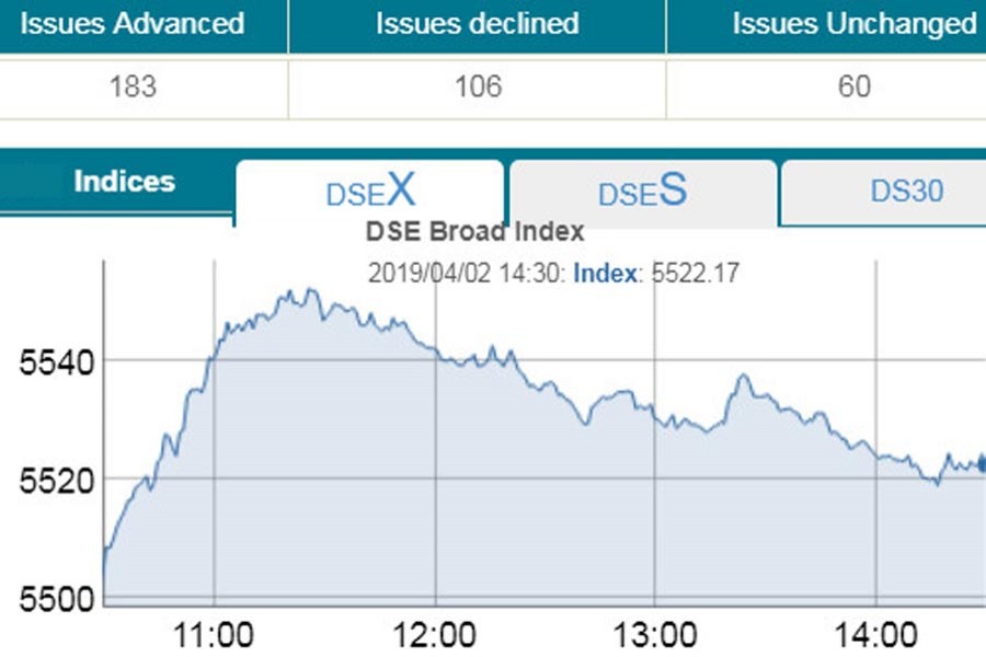 Stocks keep gaining for second day