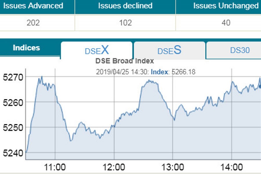 Stocks rebound amid cautious trading