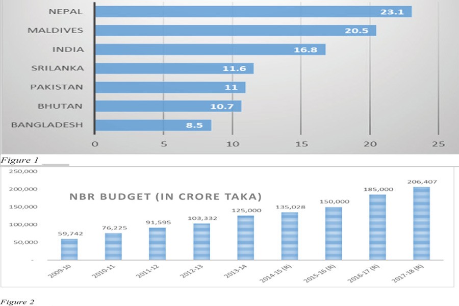 Improving tax-GDP ratio -- digitalisation a critical enabler   