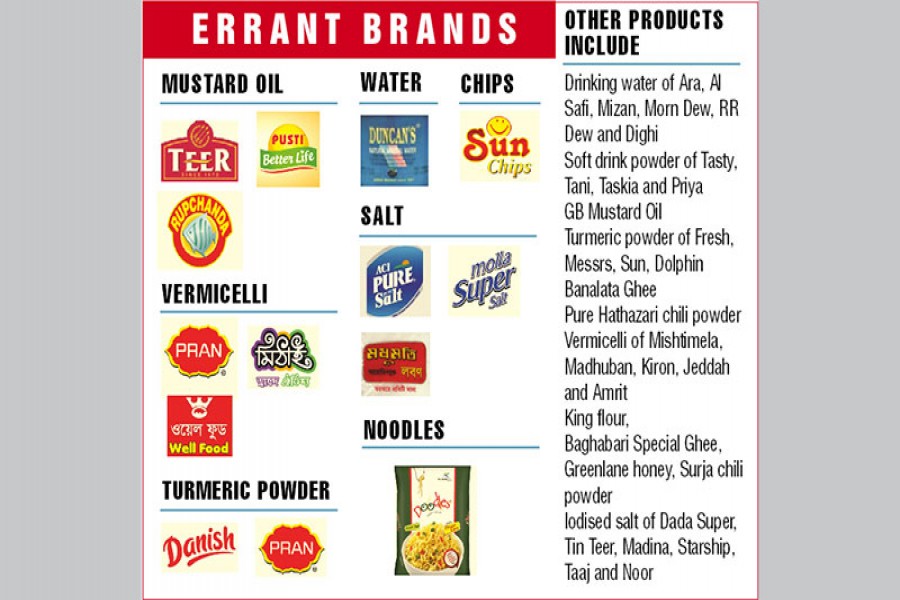 'Substandard' items: Food Safety Authority seeks BSTI report