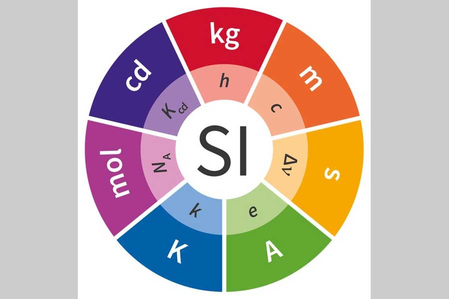 BSTI to observe World Metrology Day Monday