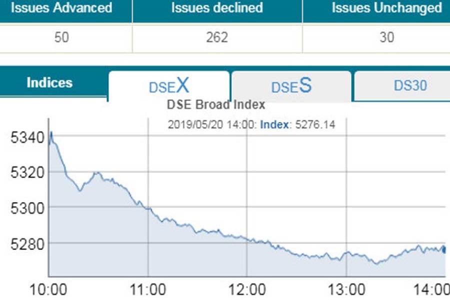 Stocks slip back to red with low turnover