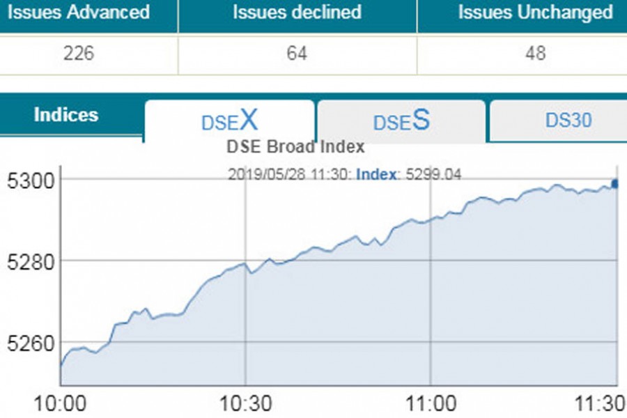 Stocks see sharp gain in early trading