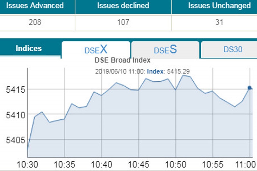 DSE, CSE open on upbeat note