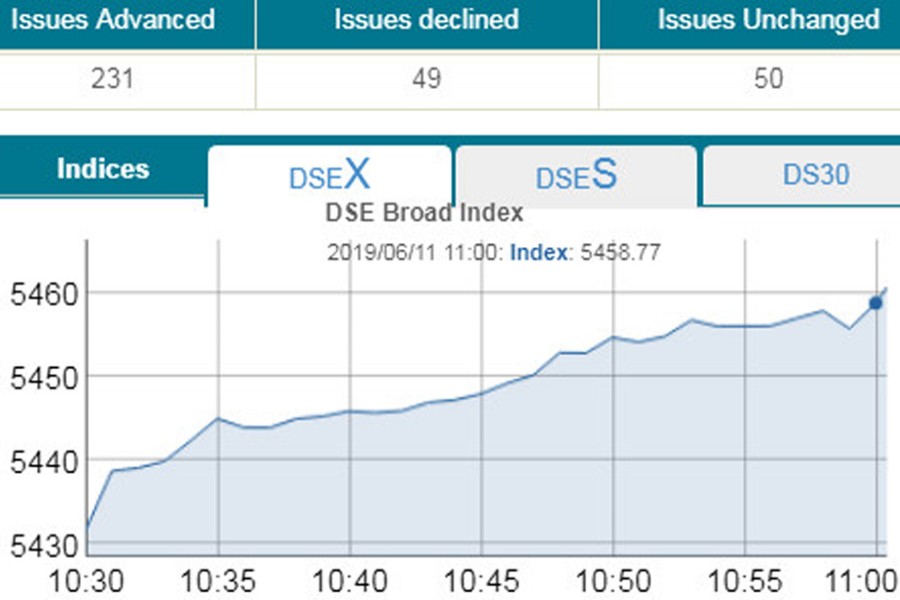 Stocks open higher on budgetary hope