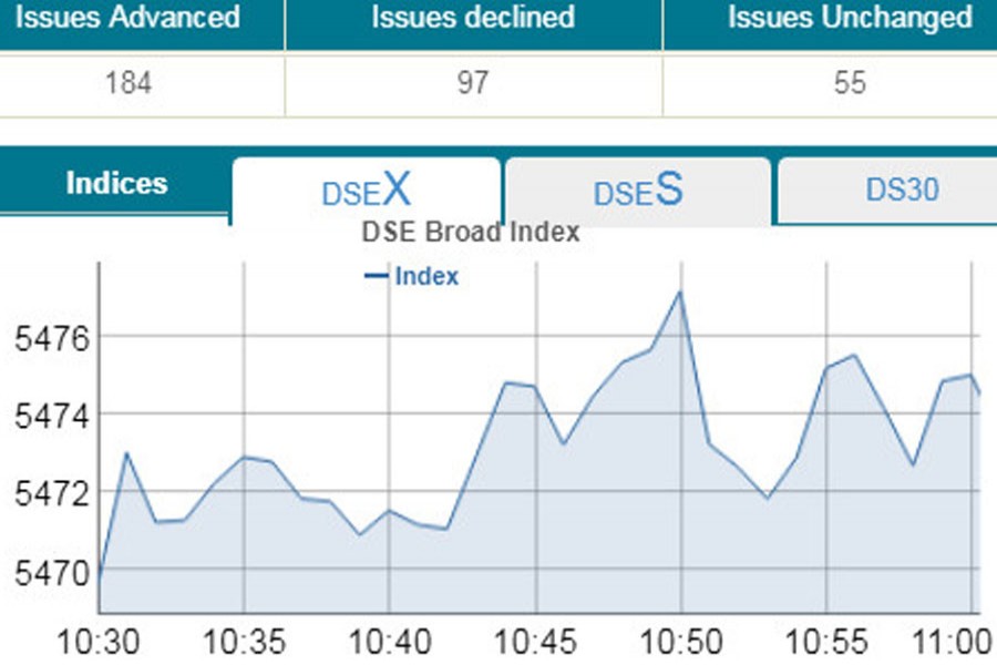 Stocks witness volatility as budget today