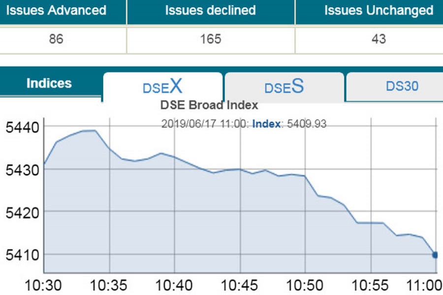 Stocks fall as pessimism grips markets